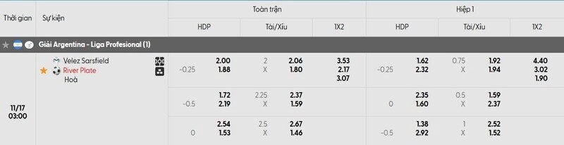 Tỷ lệ kèo trận đấu Velez Sarsfield vs River Plate